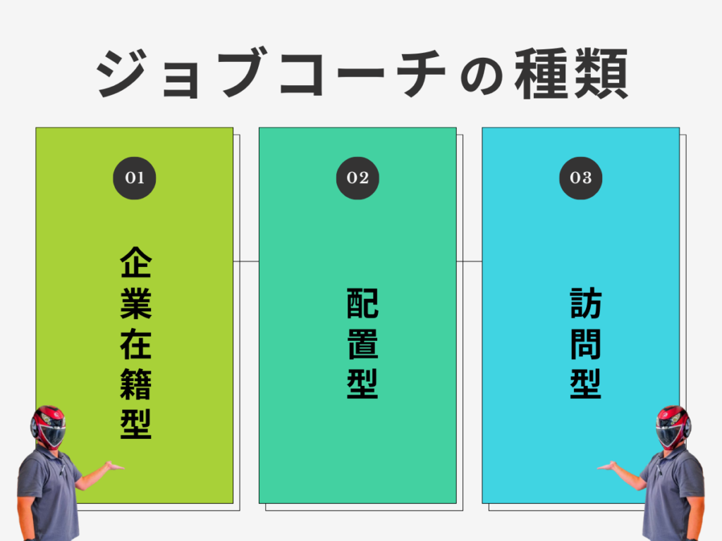 ジョブコーチ の種類