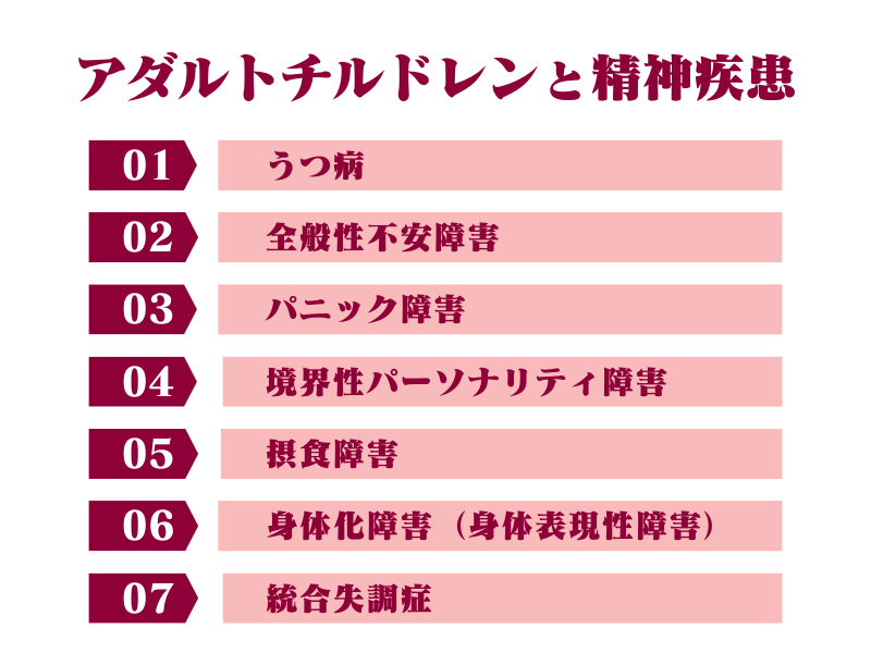 アダルトチルドレンと精神疾患