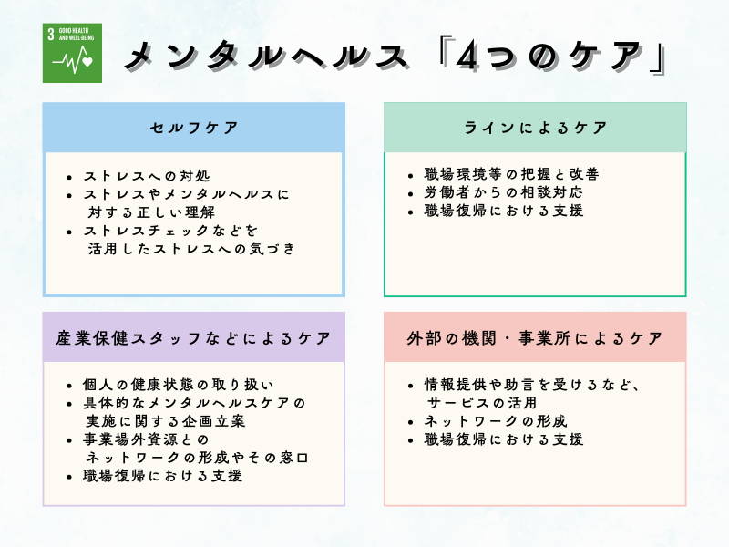 メンタルヘルス「4つのケア」