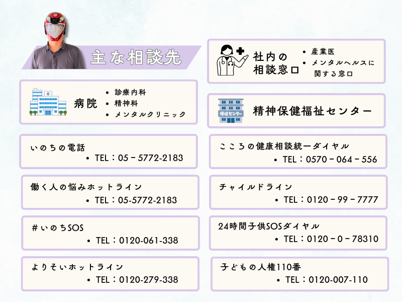 心の病気が疑われる場合の相談先