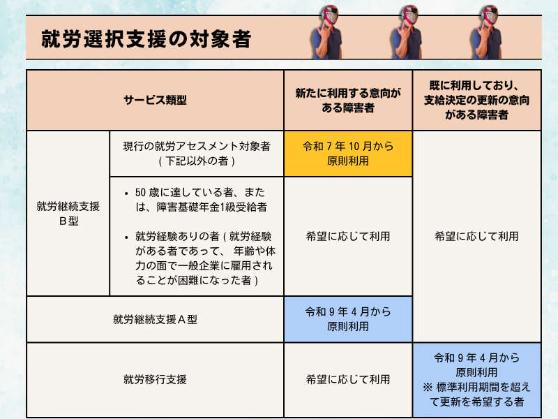 就労選択支援の対象者