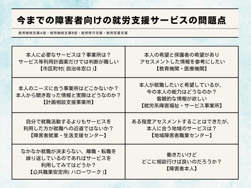 今までの障害者向けの就労支援サービスの現状・問題点