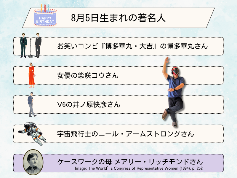 8月5日生まれの著名人