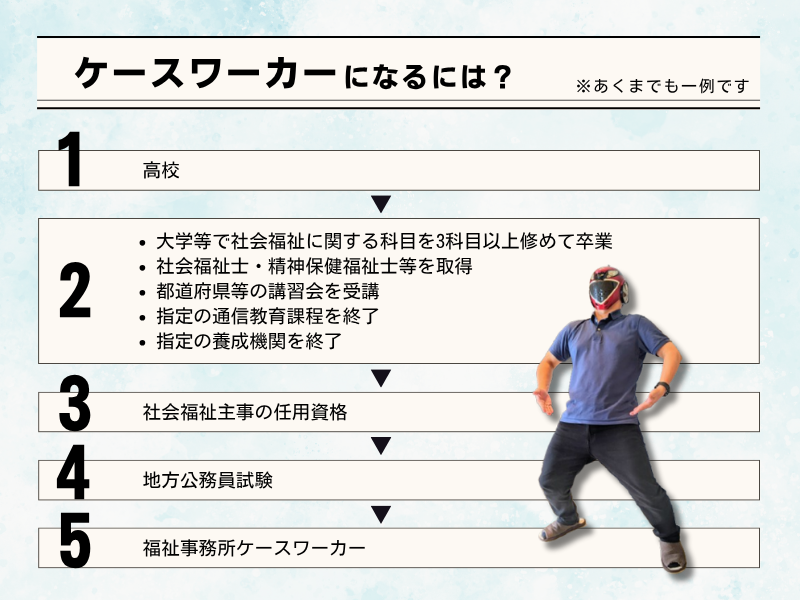 ケースワーカーとは?(仕事内容やなり方)