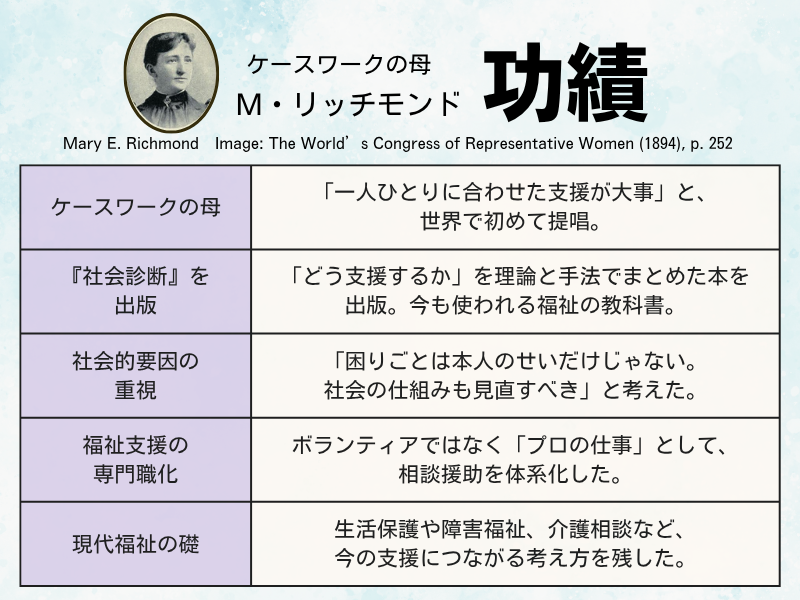 「ケースワークの母」メアリー・リッチモンドの功績