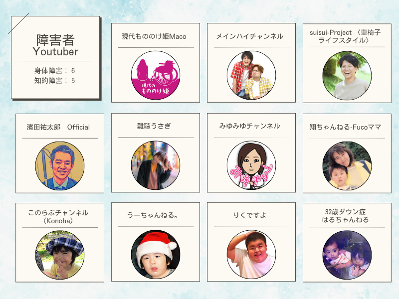 障害者YouTuber