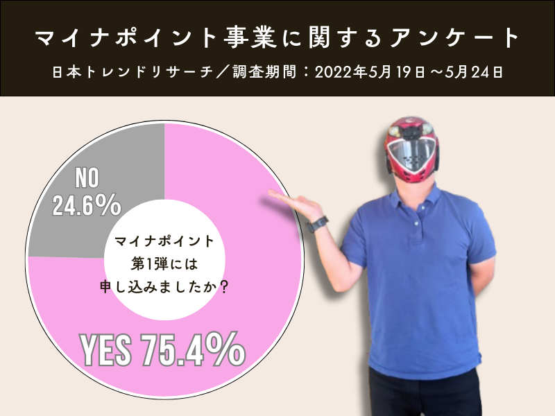 マイナンバーカードとマイナポイント事業