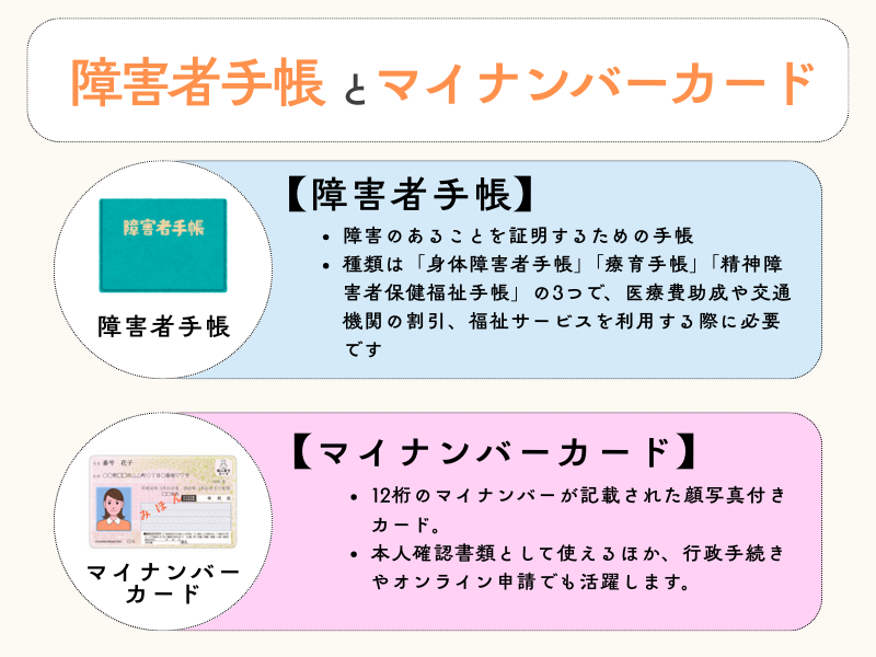 障害者手帳とマイナンバーカードの概要