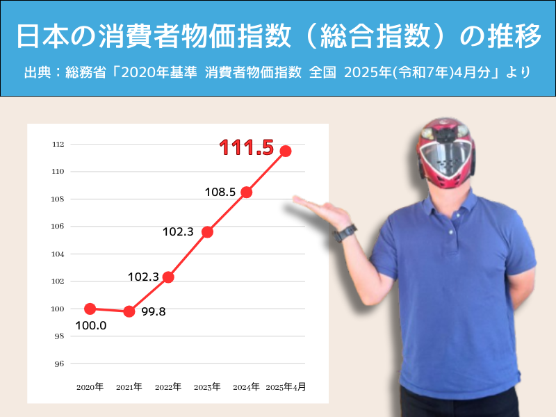 2025年10月からの最低賃金引き上げの背景
