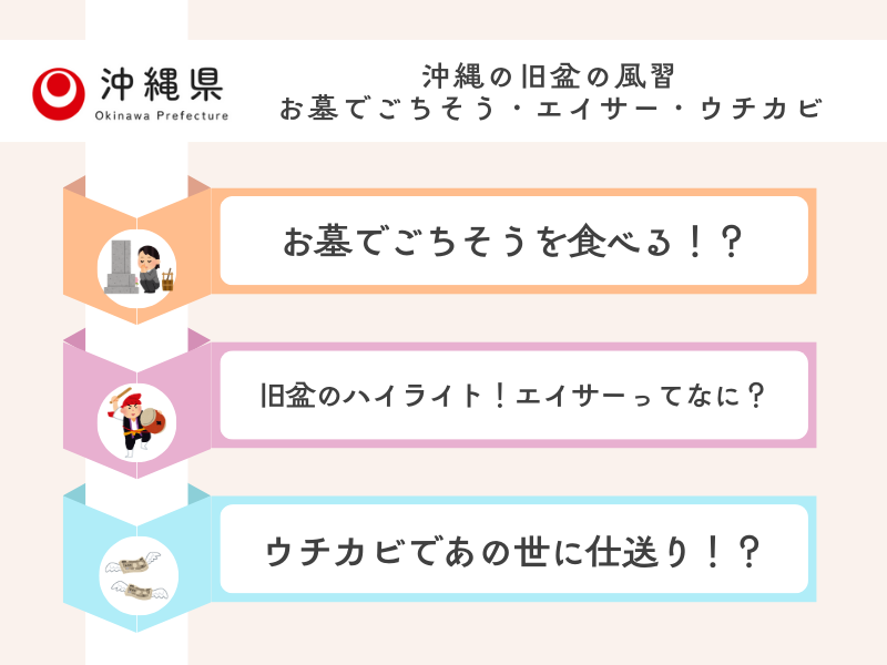 沖縄の旧盆の風習（お墓でごちそう／エイサー／ウチカビ）