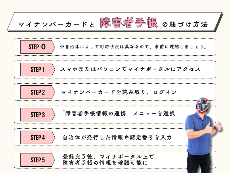 マイナンバーカードと障害者手帳の紐づけの手順