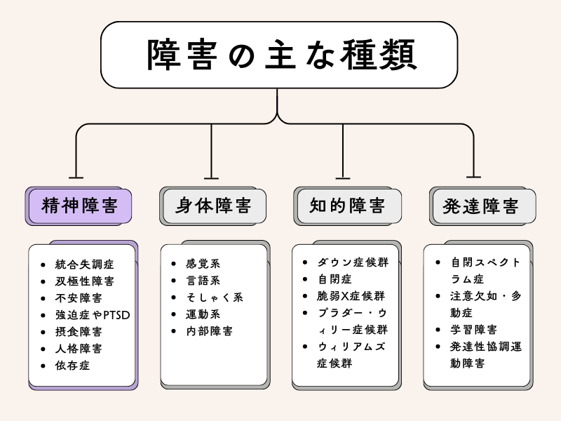 精神障害の場合