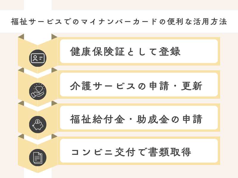 福祉サービスにおけるマイナンバーカードの活用例
