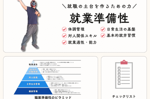 職業準備性に関する記事