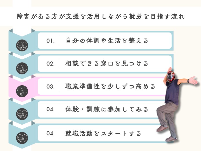 就労を目指すのに適したステップ