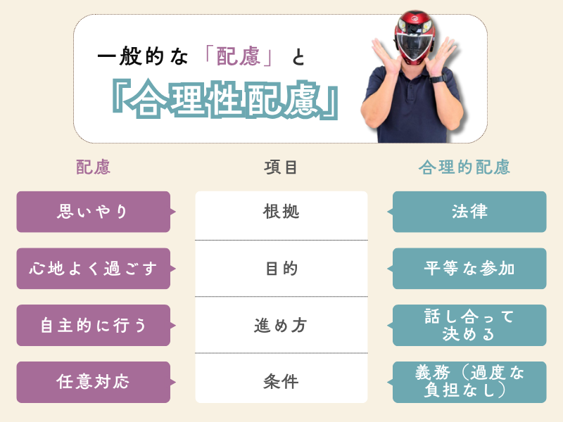 配慮と合理性配慮の違い
