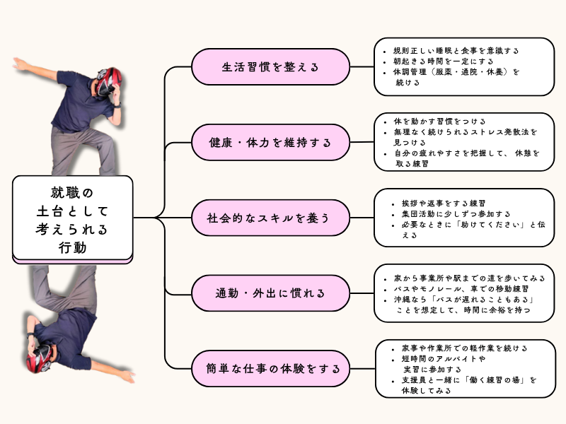 職業準備性とは？