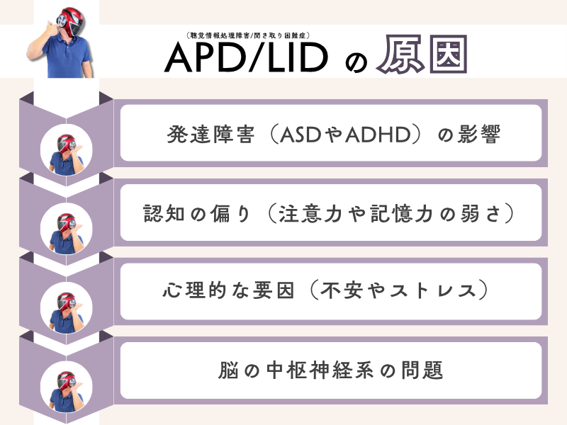 APD/LiDの原因