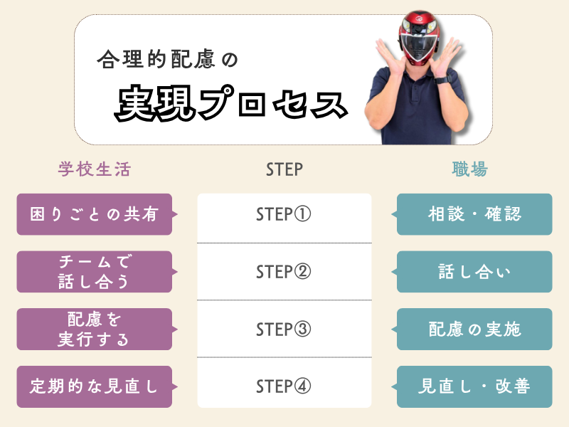 できない人を助けるんじゃない。できる環境を一緒に作るんだ。