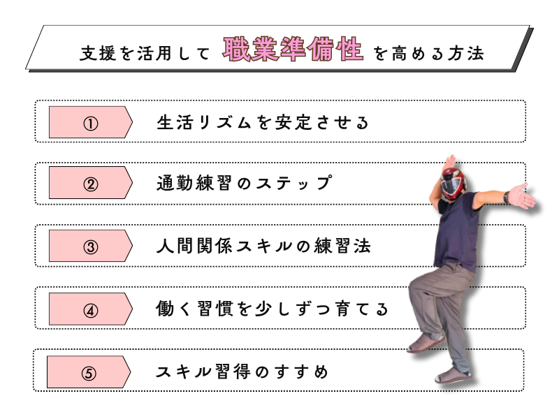 職業準備性を高める方法