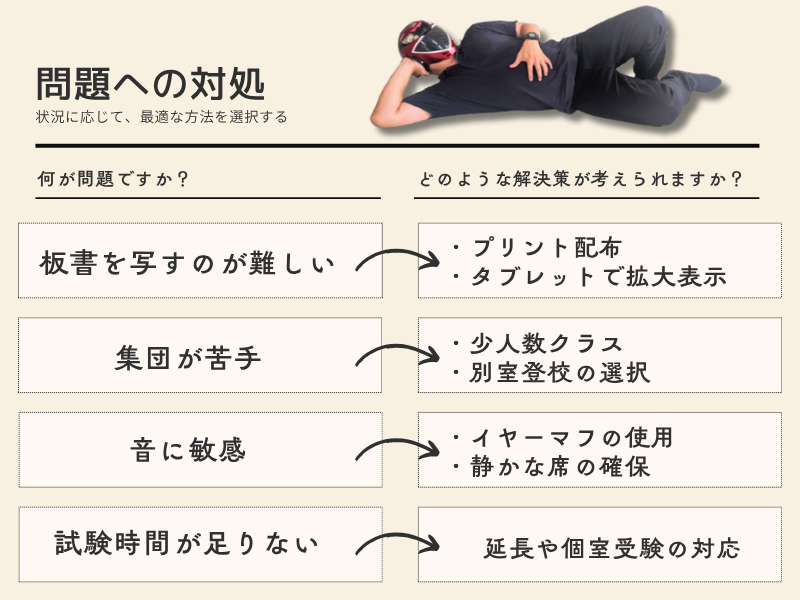 合理的配慮 の一例
