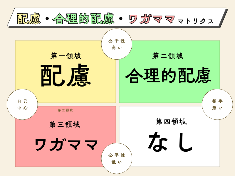 ワガママ・配慮・合理的配慮の違い