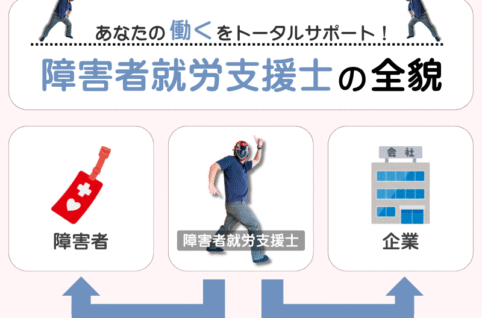 障害者就労支援士とは？ │ 企業と障碍者の橋渡し役