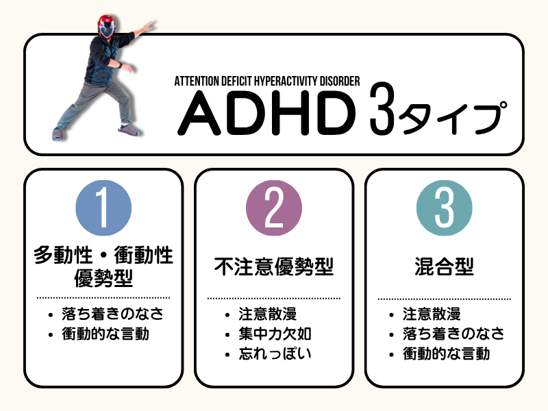 ADHDの3タイプ