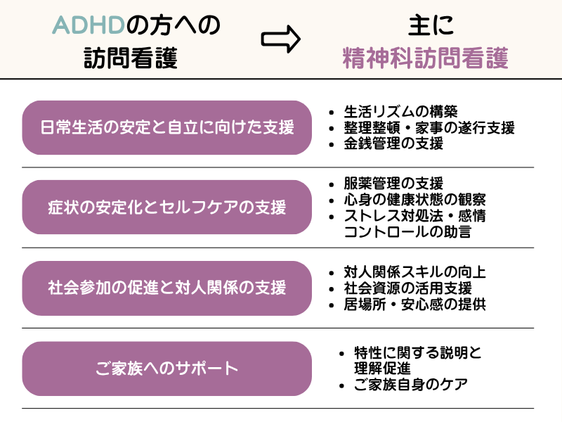 精神的訪問看護