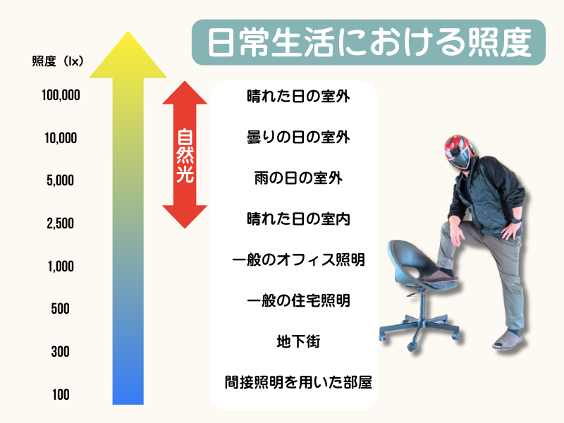 光で体内時計をリセット