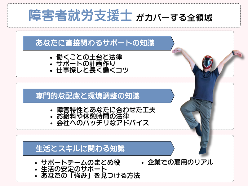 【障害就労支援士】がカバーする、働くための全領域