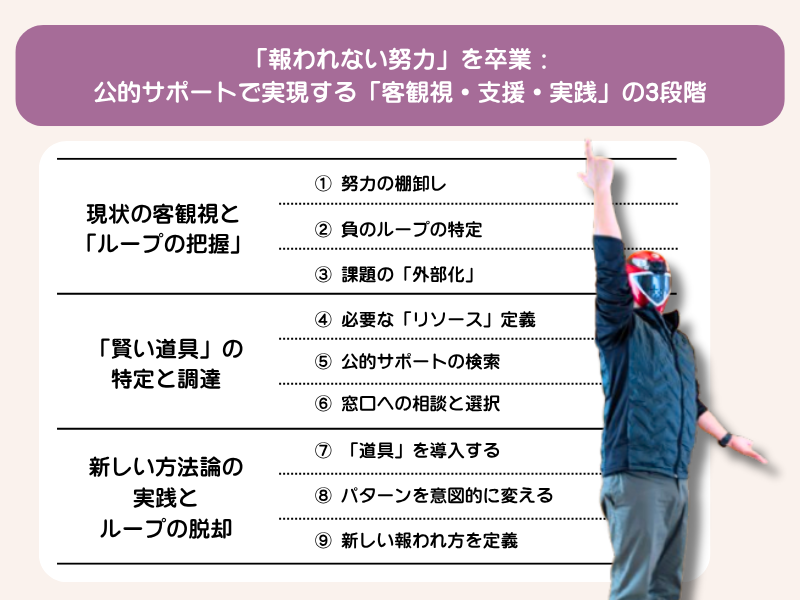 ADHDの人が負のサイクルを突破するために