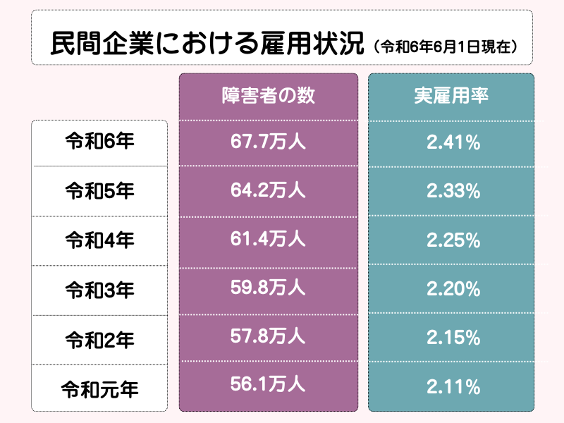 【支援の質】が不足している現状