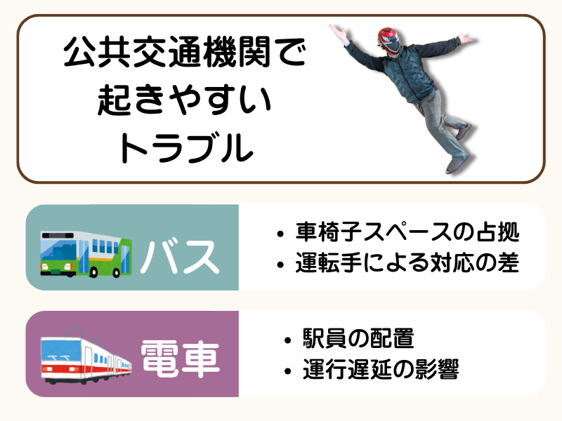 公共交通機関で車椅子ユーザーに起こりがちなこと