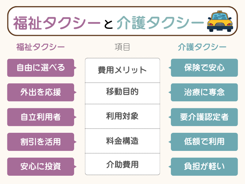 福祉タクシーと介護タクシーの差異