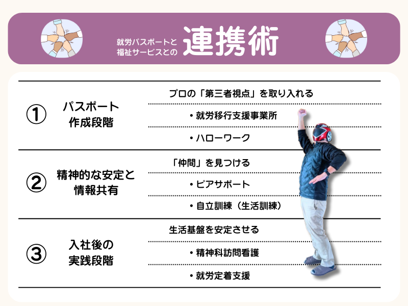福祉サービスと就労パスポートの連携術