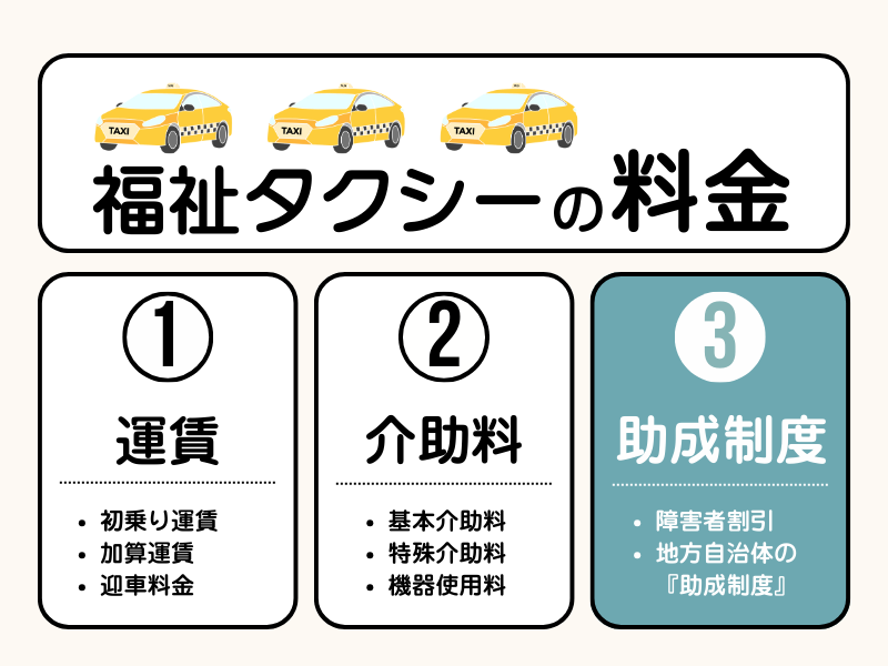 福祉タクシーの料金を安くする方法