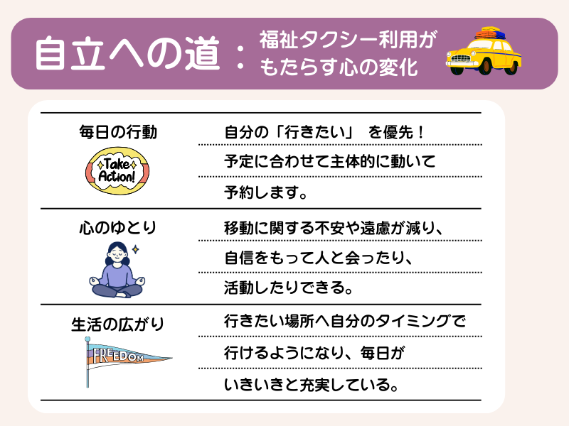 車椅子ユーザーの自立への道