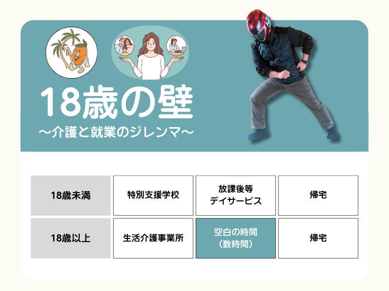 18歳の壁問題を表にして考える