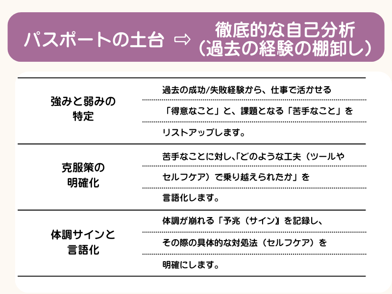 就労パスポートの土台作り