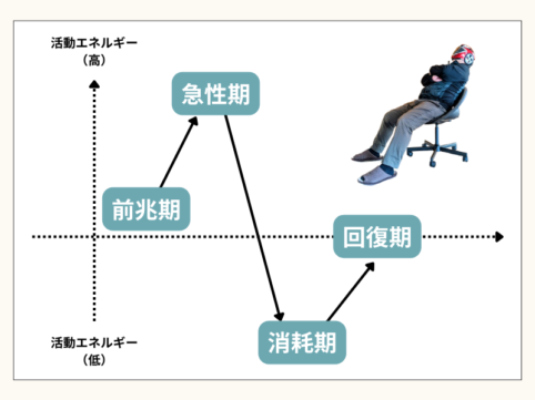 【統合失調症】「風呂キャン」は怠けじゃない。家族の絶望を「10点の身だしなみ」で溶かす方法 – 就労支援A型 ONE STEP | ワン